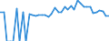 Indicator: 90% Confidence Interval: Lower Bound of Estimate of Percent of People of All Ages in Poverty for DeKalb County, TN