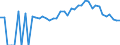 Indicator: 90% Confidence Interval: Lower Bound of Estimate of Percent of People Age 0-17 in Poverty for DeKalb County, TN