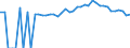Indicator: 90% Confidence Interval: Upper Bound of Estimate of Percent of People of All Ages in Poverty for DeKalb County, TN