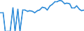Indicator: 90% Confidence Interval: Upper Bound of Estimate of Percent of People Age 0-17 in Poverty for DeKalb County, TN