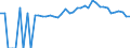 Indicator: Estimated Percent of: People of All Ages in Poverty for DeKalb County, TN