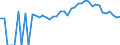 Indicator: Estimated Percent of: People Age 0-17 in Poverty for DeKalb County, TN