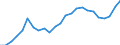 Indicator: Real Gross Domestic Product:: All Industries in DeKalb County, TN