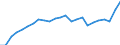 Indicator: Real Gross Domestic Product:: Private Services-Providing Industries in DeKalb County, TN