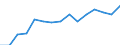 Indicator: Population Estimate,: by Sex, Total Population (5-year estimate) in Franklin County, TN