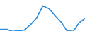 Indicator: Population Estimate,: Total, Not Hispanic or Latino, Asian Alone (5-year estimate) in Franklin County, TN