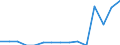 Indicator: Population Estimate,: Total, Not Hispanic or Latino, Two or More Races, Two Races Including Some Other Race (5-year estimate) in Franklin County, TN