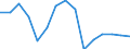 Indicator: Population Estimate,: Total, Not Hispanic or Latino, Two or More Races, Two Races Excluding Some Other Race, and Three or More Races (5-year estimate) in Franklin County, TN