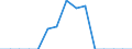 Indicator: Population Estimate,: Total, Hispanic or Latino, Native Hawaiian and Other Pacific Islander Alone (5-year estimate) in Franklin County, TN