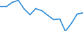 Indicator: Population Estimate,: Total, Hispanic or Latino, Some Other Race Alone (5-year estimate) in Franklin County, TN