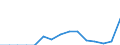 Indicator: Population Estimate,: Total, Hispanic or Latino, Two or More Races, Two Races Including Some Other Race (5-year estimate) in Franklin County, TN