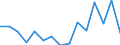 Indicator: Population Estimate,: Total, Hispanic or Latino, Two or More Races, Two Races Excluding Some Other Race, and Three or More Races (5-year estimate) in Franklin County, TN