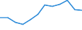 Indicator: Population Estimate,: Migration Flow (5-year estimate) for Franklin County, TN (DISCONTINUED)