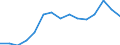 Indicator: Population Estimate,: olds with Children as a Percentage of Households with Children (5-year estimate) in Franklin County, TN