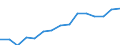 Indicator: Population Estimate,: Over Who Have Completed an Associate's Degree or Higher (5-year estimate) in Franklin County, TN