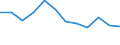 Indicator: Population Estimate,: n Below the Poverty Level (5-year estimate) in Franklin County, TN