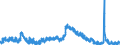 Indicator: Unemployed Persons in Franklin County, TN: 