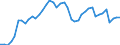 Indicator: Employed Persons in Franklin County, TN: 