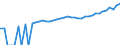Indicator: 90% Confidence Interval: Upper Bound of Estimate of Median Household Income for Franklin County, TN
