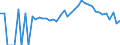 Indicator: 90% Confidence Interval: Lower Bound of Estimate of Related Children Age 5-17 in Families in Poverty for Franklin County, TN