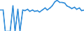 Indicator: 90% Confidence Interval: Upper Bound of Estimate of Related Children Age 5-17 in Families in Poverty for Franklin County, TN
