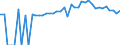 Indicator: 90% Confidence Interval: Upper Bound of Estimate of People of All Ages in Poverty for Franklin County, TN