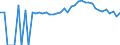 Indicator: 90% Confidence Interval: Upper Bound of Estimate of People Age 0-17 in Poverty for Franklin County, TN