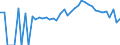 Indicator: 90% Confidence Interval: Lower Bound of Estimate of Percent of Related Children Age 5-17 in Families in Poverty for Franklin County, TN