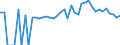Indicator: 90% Confidence Interval: Lower Bound of Estimate of Percent of People of All Ages in Poverty for Franklin County, TN