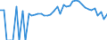 Indicator: 90% Confidence Interval: Lower Bound of Estimate of Percent of People Age 0-17 in Poverty for Franklin County, TN