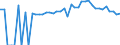 Indicator: 90% Confidence Interval: Upper Bound of Estimate of Percent of People of All Ages in Poverty for Franklin County, TN