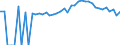 Indicator: 90% Confidence Interval: Upper Bound of Estimate of Percent of People Age 0-17 in Poverty for Franklin County, TN