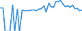 Indicator: Estimated Percent of: People of All Ages in Poverty for Franklin County, TN