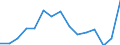 Indicator: Population Estimate,: Total, Not Hispanic or Latino, Black or African American Alone (5-year estimate) in Grainger County, TN