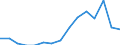 Indicator: Population Estimate,: Total, Not Hispanic or Latino, American Indian and Alaska Native Alone (5-year estimate) in Grainger County, TN