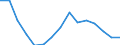 Indicator: Population Estimate,: Total, Not Hispanic or Latino, Asian Alone (5-year estimate) in Grainger County, TN