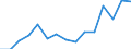 Indicator: Population Estimate,: Total, Not Hispanic or Latino, Two or More Races (5-year estimate) in Grainger County, TN