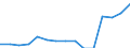 Indicator: Population Estimate,: Total, Not Hispanic or Latino, Two or More Races, Two Races Including Some Other Race (5-year estimate) in Grainger County, TN