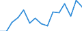 Indicator: Population Estimate,: Total, Not Hispanic or Latino, Two or More Races, Two Races Excluding Some Other Race, and Three or More Races (5-year estimate) in Grainger County, TN