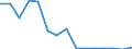 Indicator: Population Estimate,: Total, Hispanic or Latino, Some Other Race Alone (5-year estimate) in Grainger County, TN