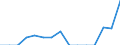 Indicator: Population Estimate,: Total, Hispanic or Latino, Two or More Races, Two Races Including Some Other Race (5-year estimate) in Grainger County, TN