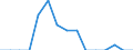 Indicator: Population Estimate,: Total, Hispanic or Latino, Two or More Races, Two Races Excluding Some Other Race, and Three or More Races (5-year estimate) in Grainger County, TN