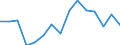 Indicator: Population Estimate,: olds with Children as a Percentage of Households with Children (5-year estimate) in Grainger County, TN