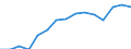 Indicator: Population Estimate,: Over Who Have Completed an Associate's Degree or Higher (5-year estimate) in Grainger County, TN
