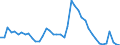 Indicator: Unemployed Persons in Grainger County, TN: 