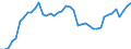Indicator: Employed Persons in Grainger County, TN: 
