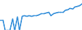 Indicator: 90% Confidence Interval: Upper Bound of Estimate of Median Household Income for Grainger County, TN