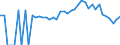 Indicator: 90% Confidence Interval: Lower Bound of Estimate of Related Children Age 5-17 in Families in Poverty for Grainger County, TN