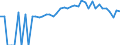 Indicator: 90% Confidence Interval: Lower Bound of Estimate of People of All Ages in Poverty for Grainger County, TN