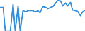 Indicator: 90% Confidence Interval: Lower Bound of Estimate of Percent of Related Children Age 5-17 in Families in Poverty for Grainger County, TN